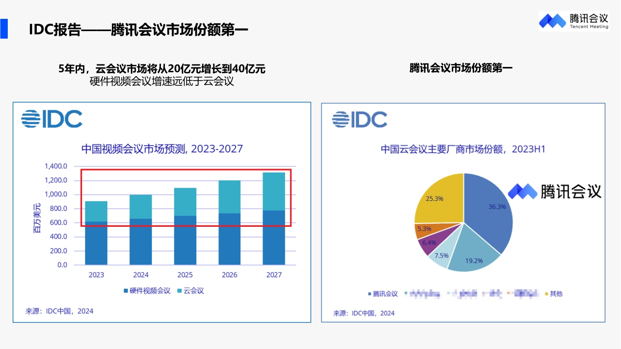 一年省下5.7亿元！腾讯会议怎么做到的-50页.pdf