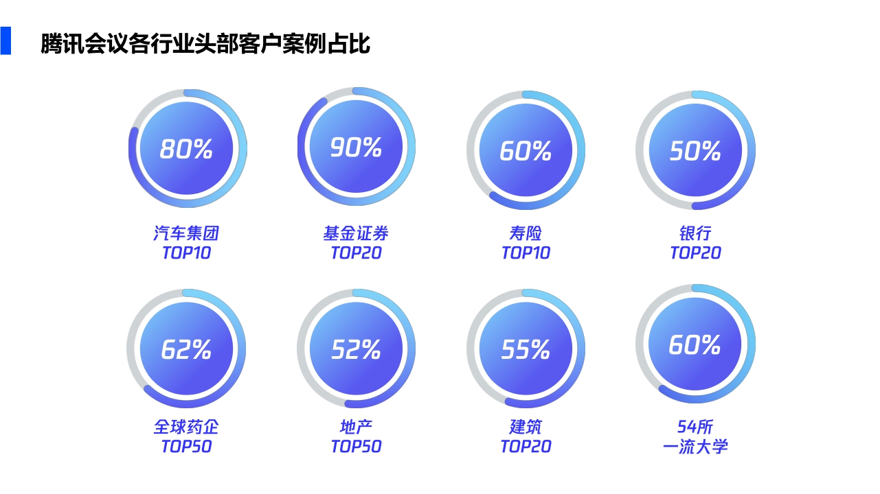 一年省下5.7亿元！腾讯会议怎么做到的-50页.pdf