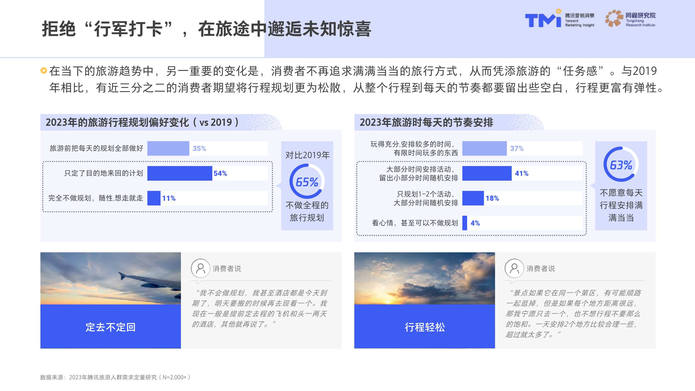 中国旅行消费趋势洞察白皮书2023版-腾讯营销洞察&同程研究院-2023-53页.pdf