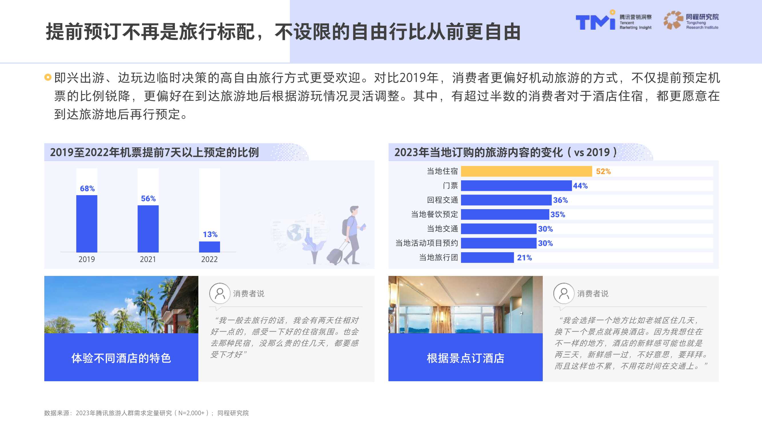中国旅行消费趋势洞察白皮书2023版-腾讯营销洞察&同程研究院-2023-53页.pdf
