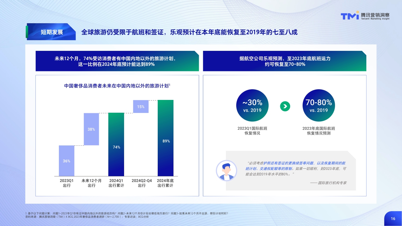 中国奢侈品市场数字化趋势洞察报告(2023年版)》.pdf
