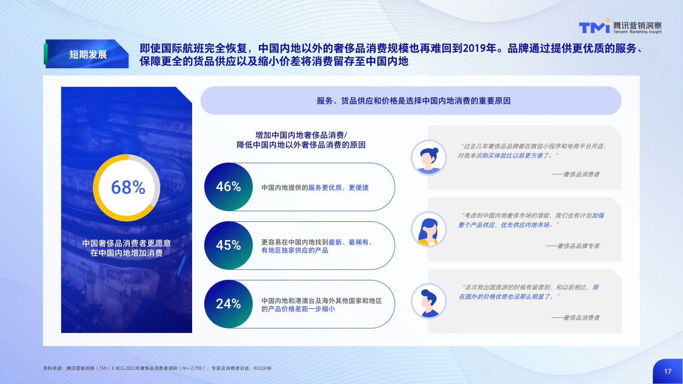 中国奢侈品市场数字化趋势洞察报告(2023年版)》.pdf