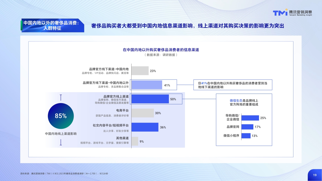 中国奢侈品市场数字化趋势洞察报告(2023年版)》.pdf