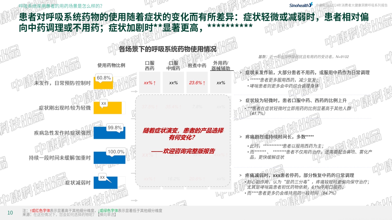 中康科技&腾讯健康：2024年消费者健康洞察呼吸系列报告-哮喘篇-30页.pdf