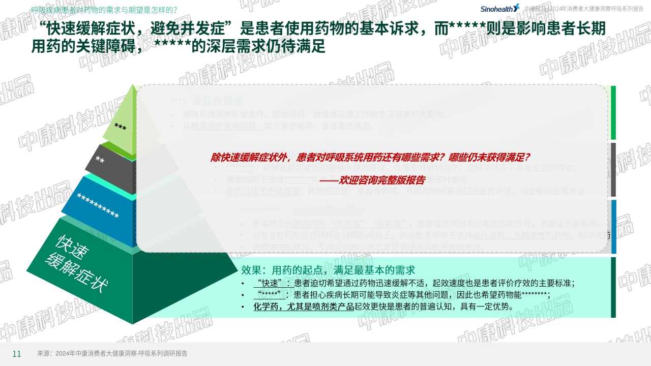 中康科技&腾讯健康：2024年消费者健康洞察呼吸系列报告-哮喘篇-30页.pdf