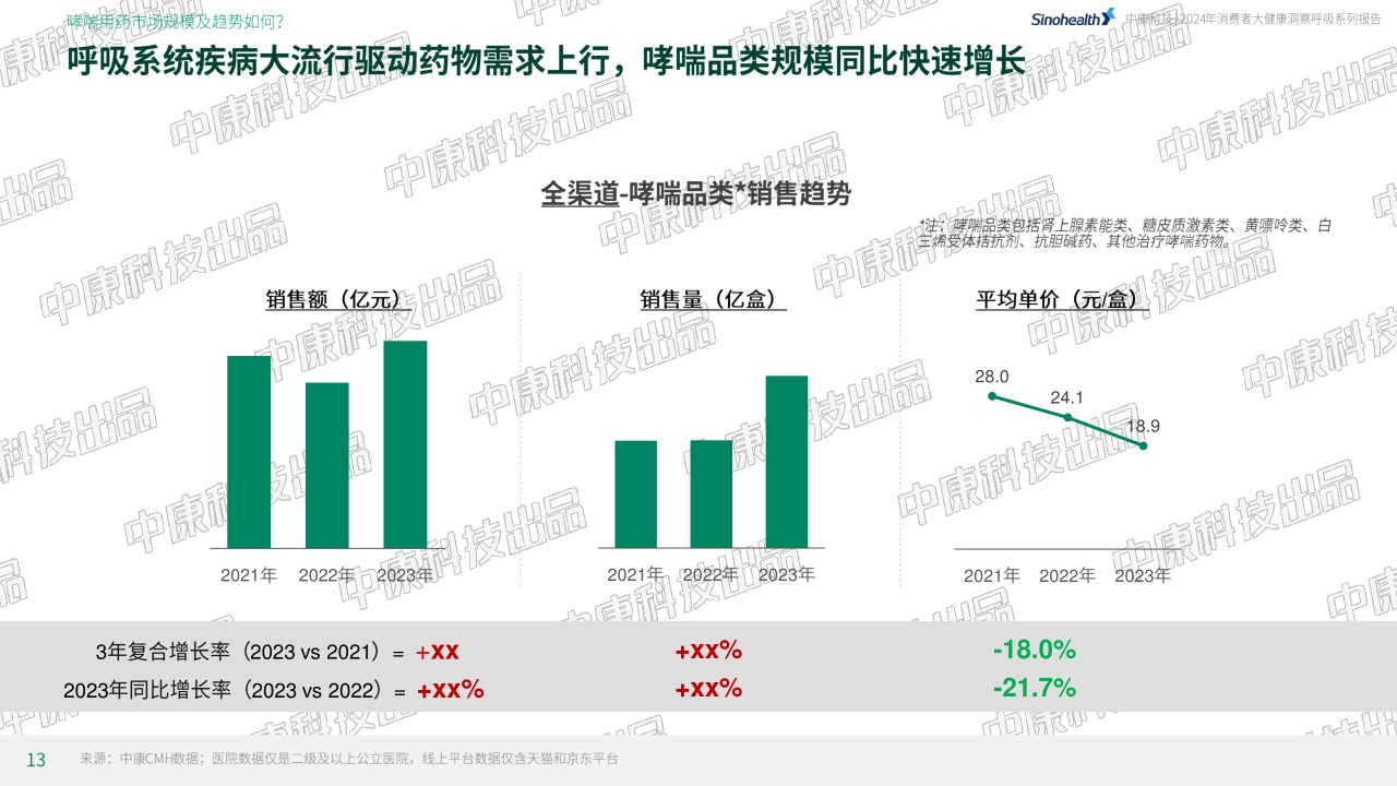 中康科技&腾讯健康：2024年消费者健康洞察呼吸系列报告-哮喘篇-30页.pdf