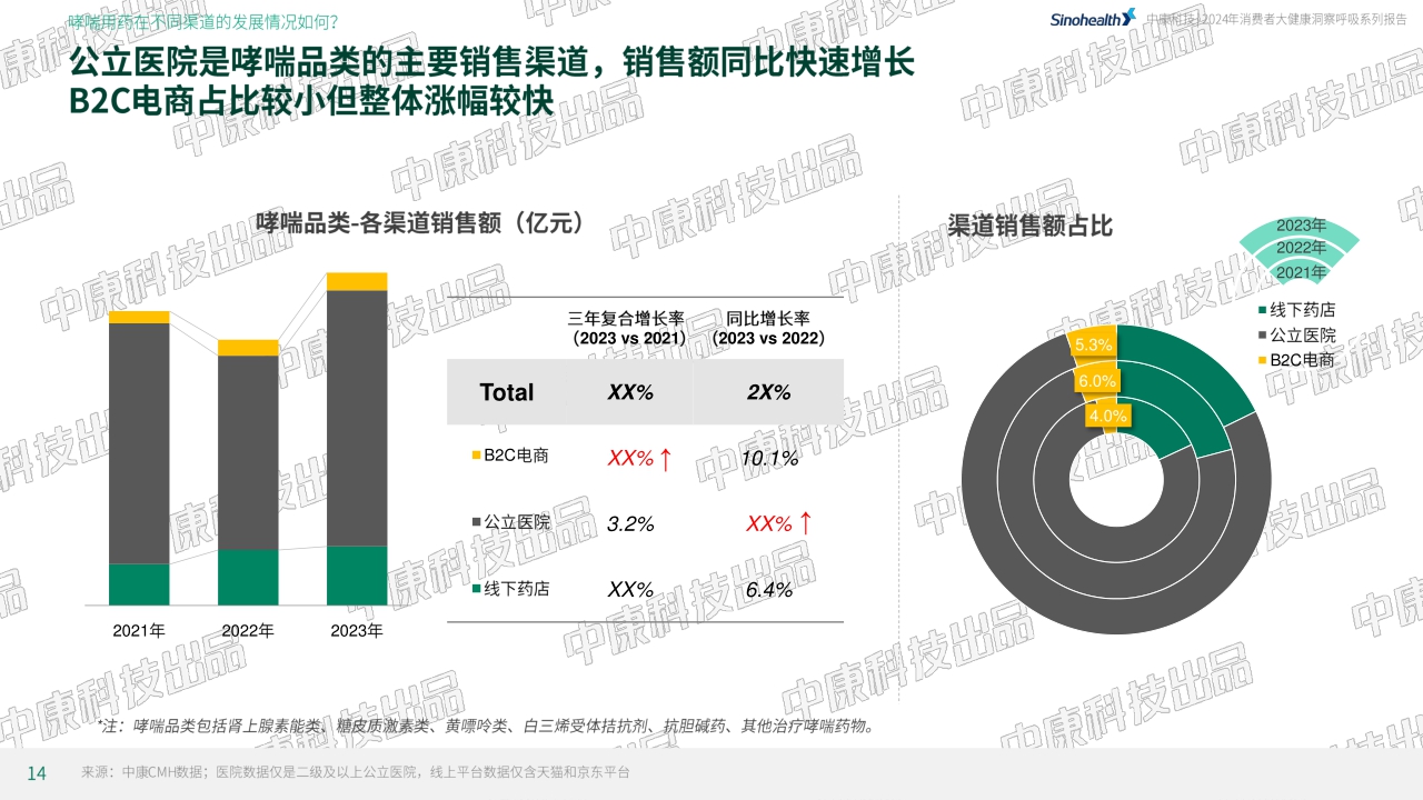 中康科技&腾讯健康：2024年消费者健康洞察呼吸系列报告-哮喘篇-30页.pdf