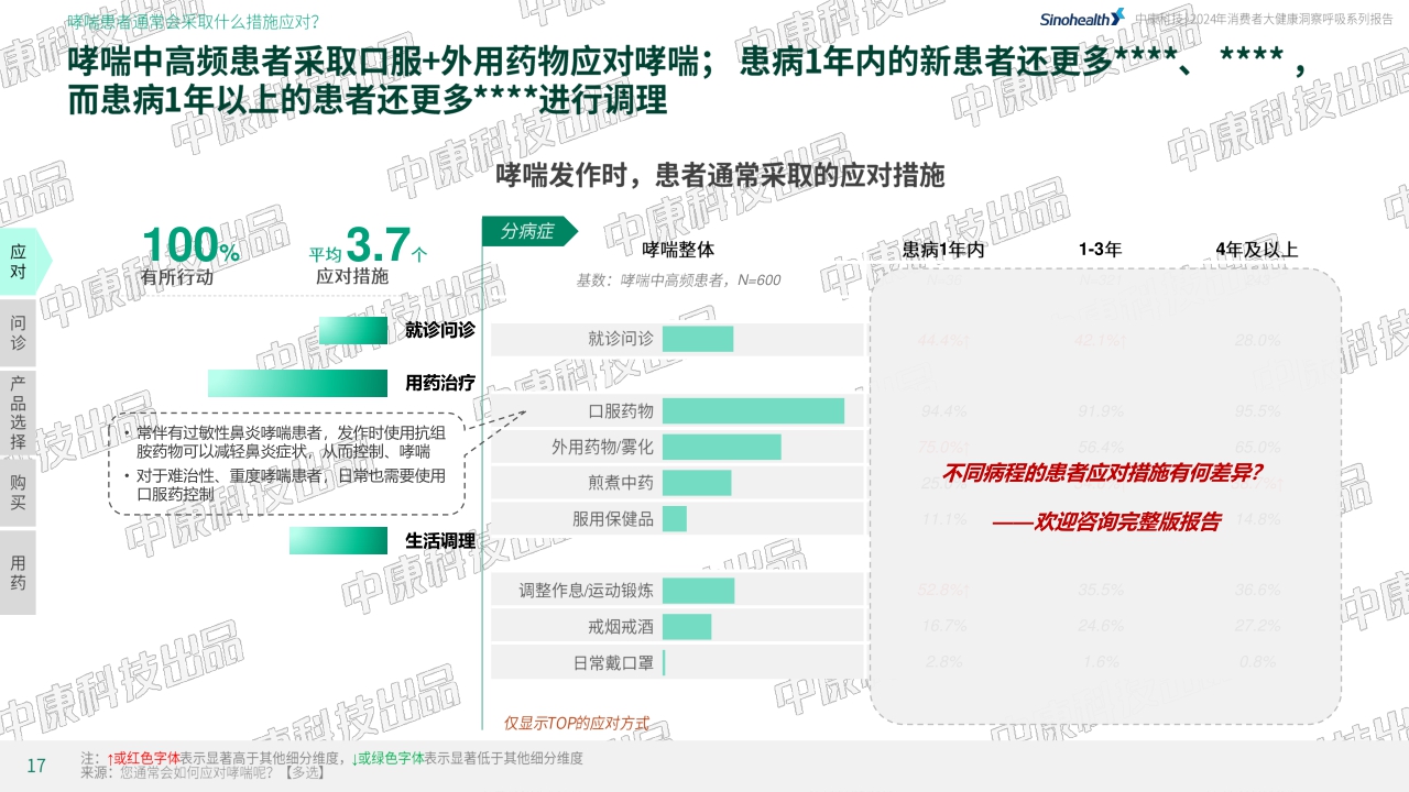 中康科技&腾讯健康：2024年消费者健康洞察呼吸系列报告-哮喘篇-30页.pdf