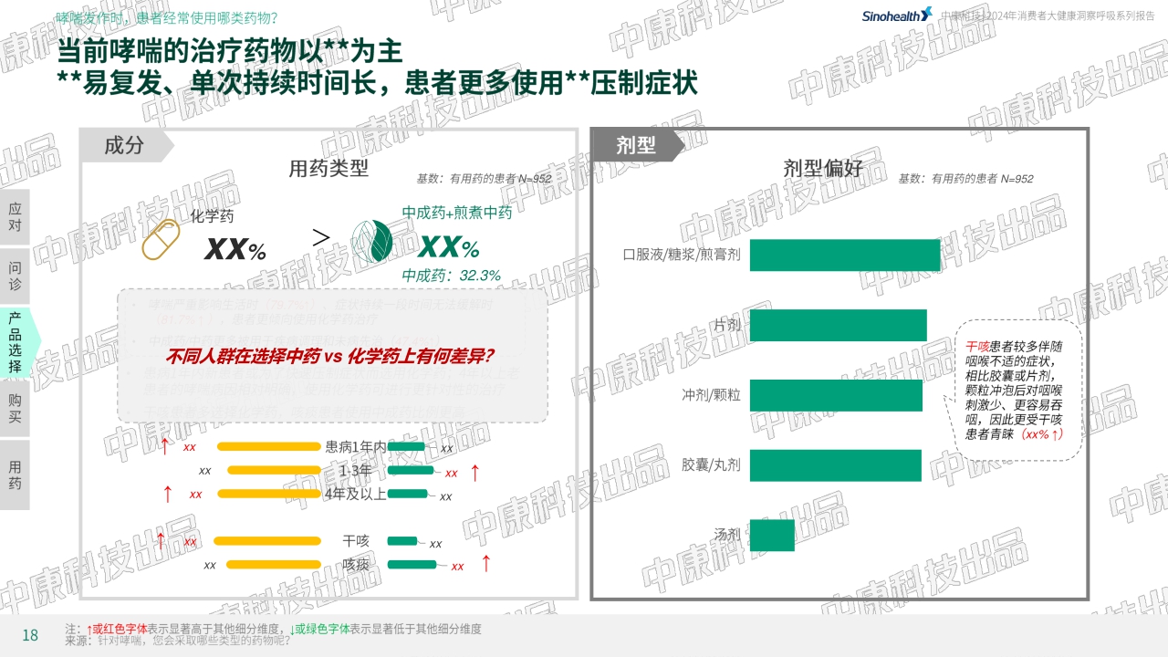 中康科技&腾讯健康：2024年消费者健康洞察呼吸系列报告-哮喘篇-30页.pdf