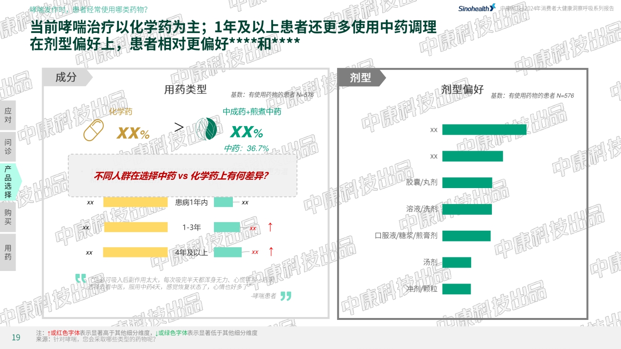中康科技&腾讯健康：2024年消费者健康洞察呼吸系列报告-哮喘篇-30页.pdf