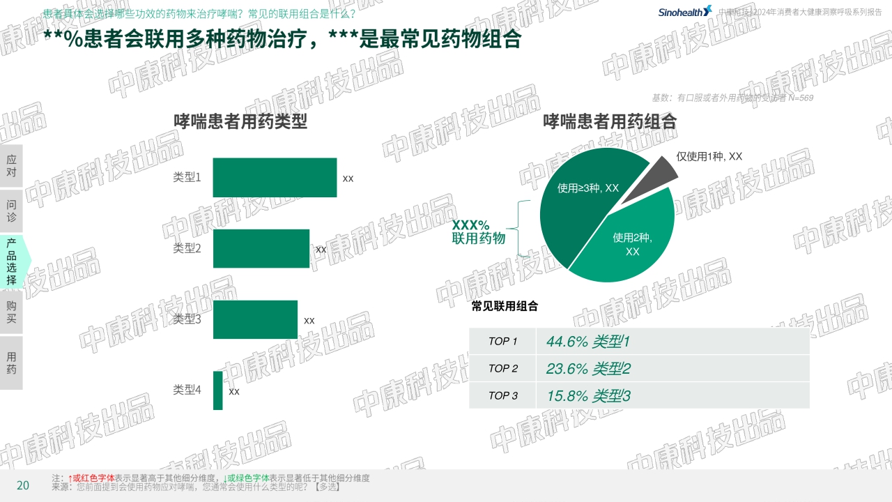中康科技&腾讯健康：2024年消费者健康洞察呼吸系列报告-哮喘篇-30页.pdf