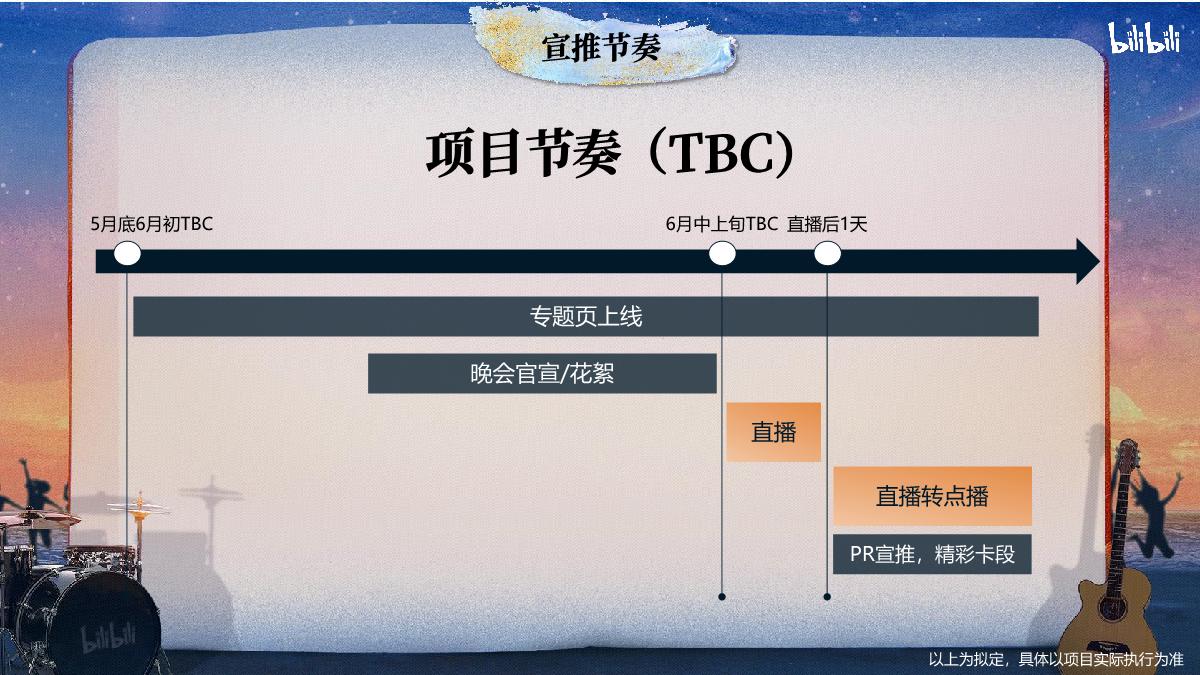 《2023哔哩哔哩夏日毕业歌会》招商方案.pdf