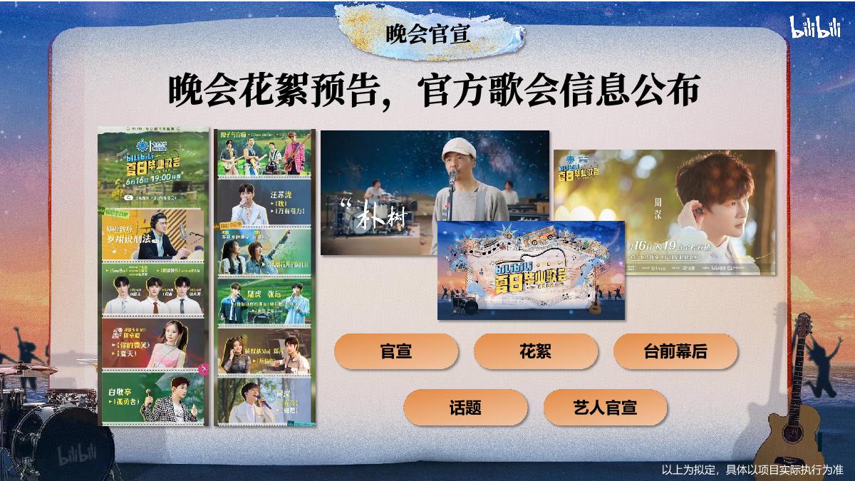 《2023哔哩哔哩夏日毕业歌会》招商方案.pdf