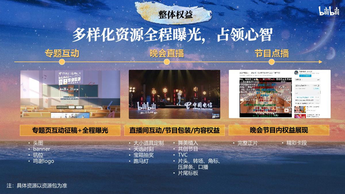 《2023哔哩哔哩夏日毕业歌会》招商方案.pdf