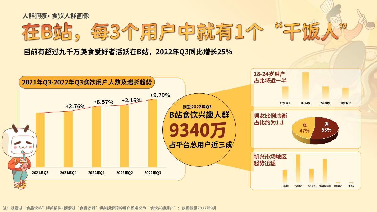 《哔哩哔哩“好吃”指南——食品饮料行业通案》-53页.pdf