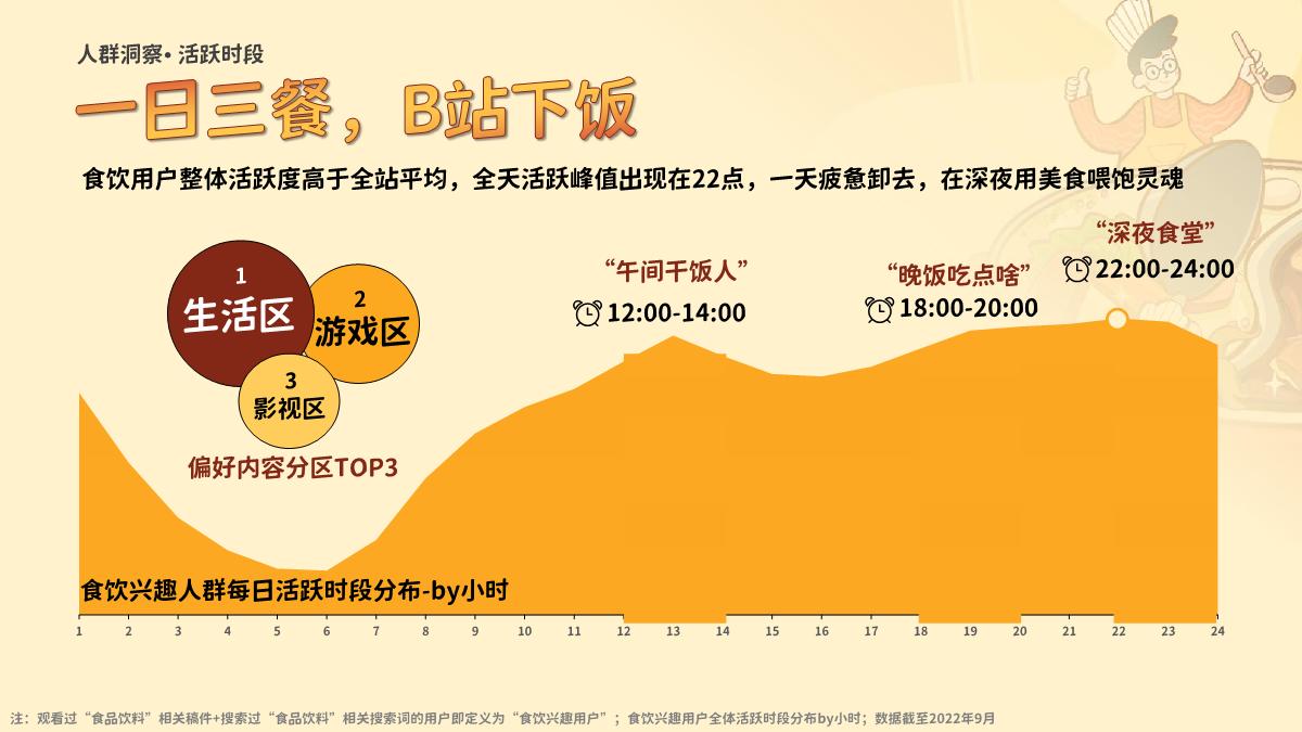 《哔哩哔哩“好吃”指南——食品饮料行业通案》-53页.pdf