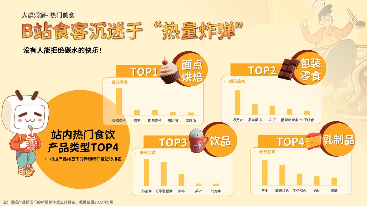 《哔哩哔哩“好吃”指南——食品饮料行业通案》-53页.pdf