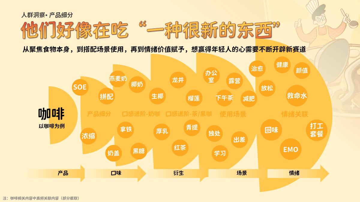 《哔哩哔哩“好吃”指南——食品饮料行业通案》-53页.pdf