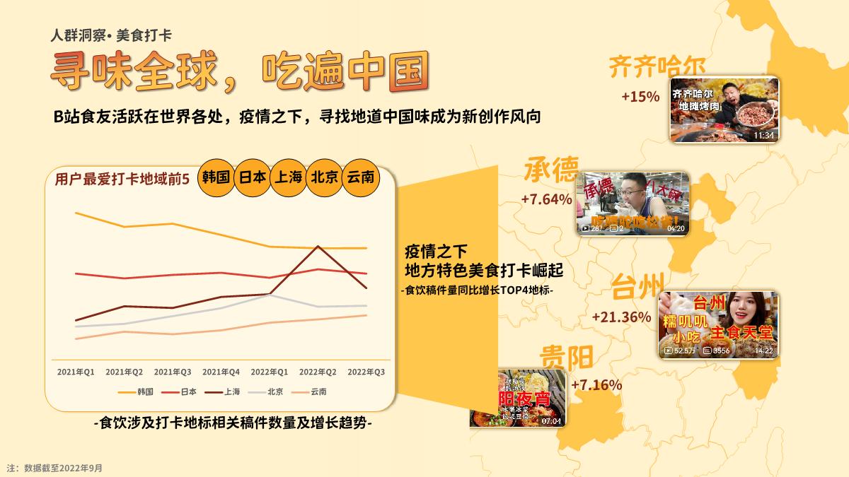 《哔哩哔哩“好吃”指南——食品饮料行业通案》-53页.pdf