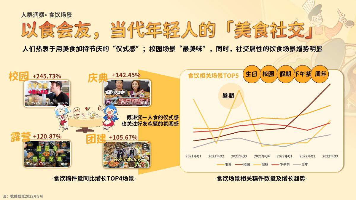 《哔哩哔哩“好吃”指南——食品饮料行业通案》-53页.pdf