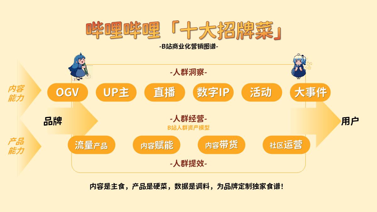 《哔哩哔哩“好吃”指南——食品饮料行业通案》-53页.pdf