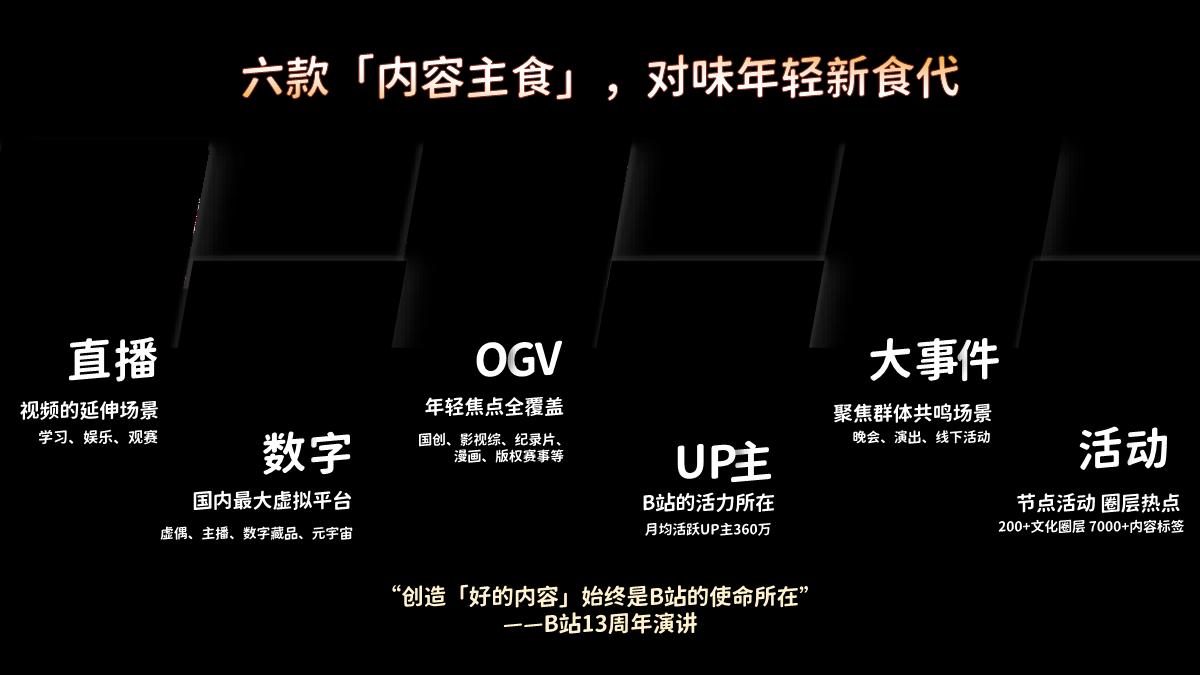 《哔哩哔哩“好吃”指南——食品饮料行业通案》-53页.pdf