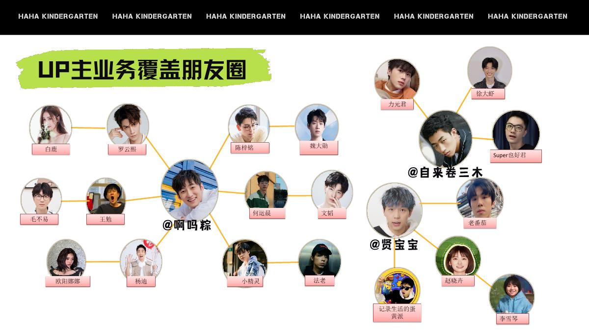 《哈哈幼儿园》招商方案.pdf