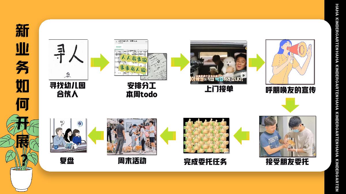 《哈哈幼儿园》招商方案.pdf