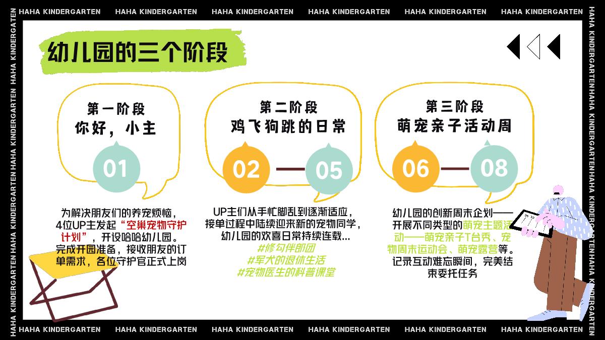 《哈哈幼儿园》招商方案.pdf