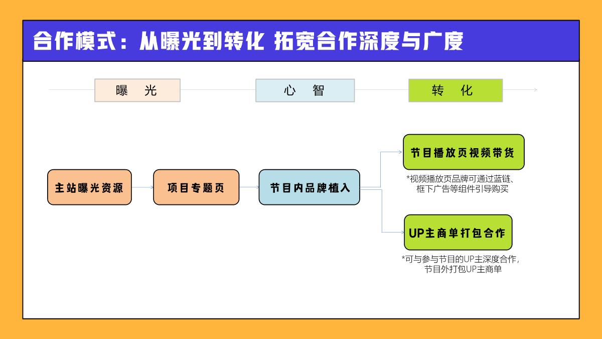 《哈哈幼儿园》招商方案.pdf