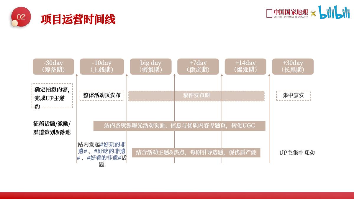 《了不起的非遗》项目方案.pdf