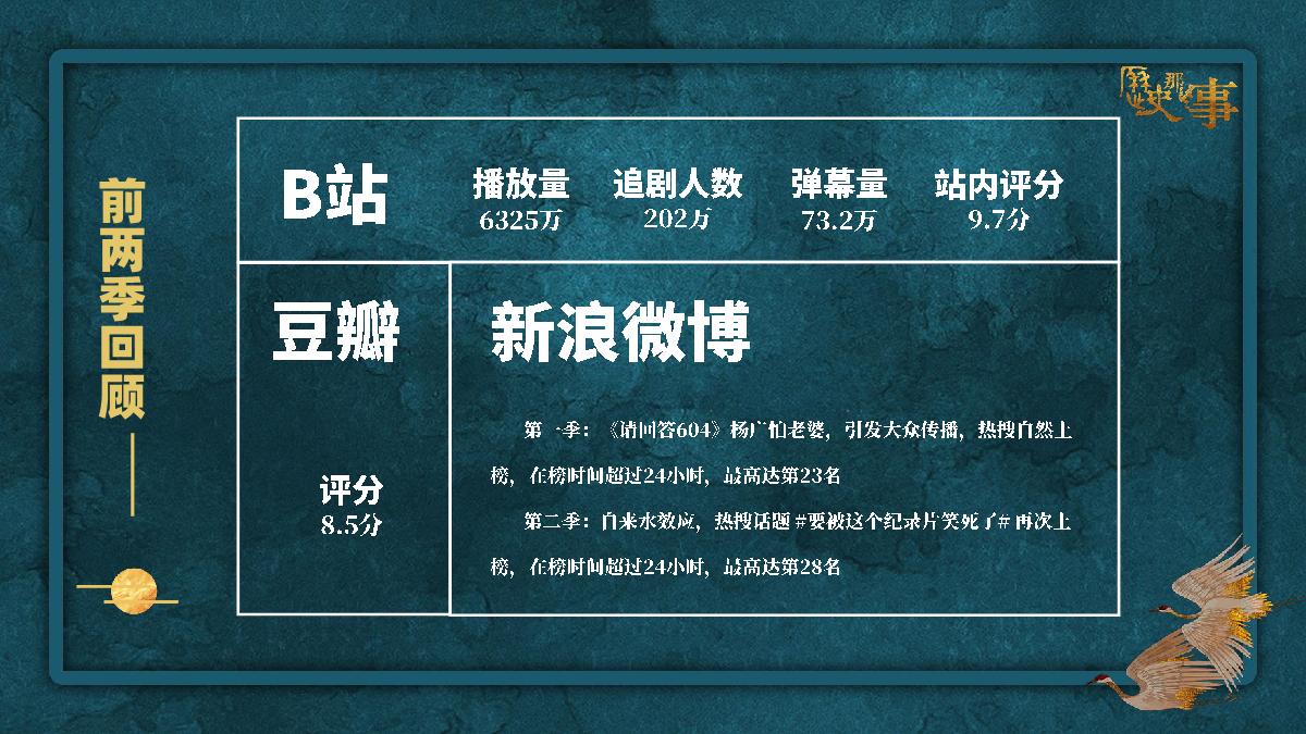 《历史那些事第三季》招商通案.pdf