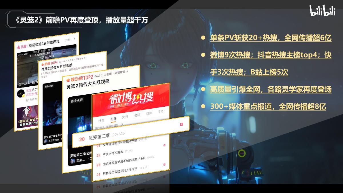 《灵笼2》招商介绍2023.pdf