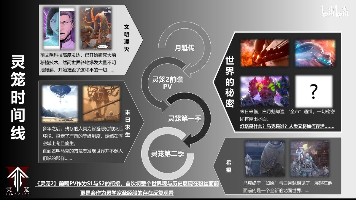 《灵笼2》招商介绍2023.pdf