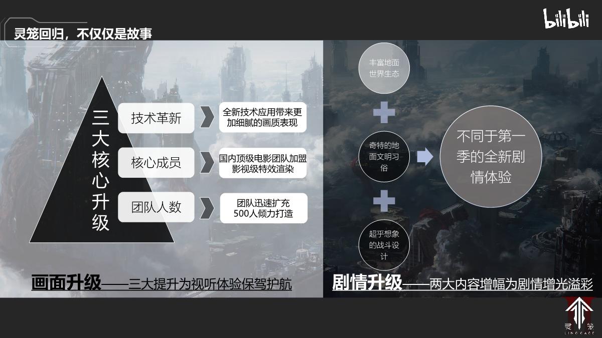 《灵笼2》招商介绍2023.pdf