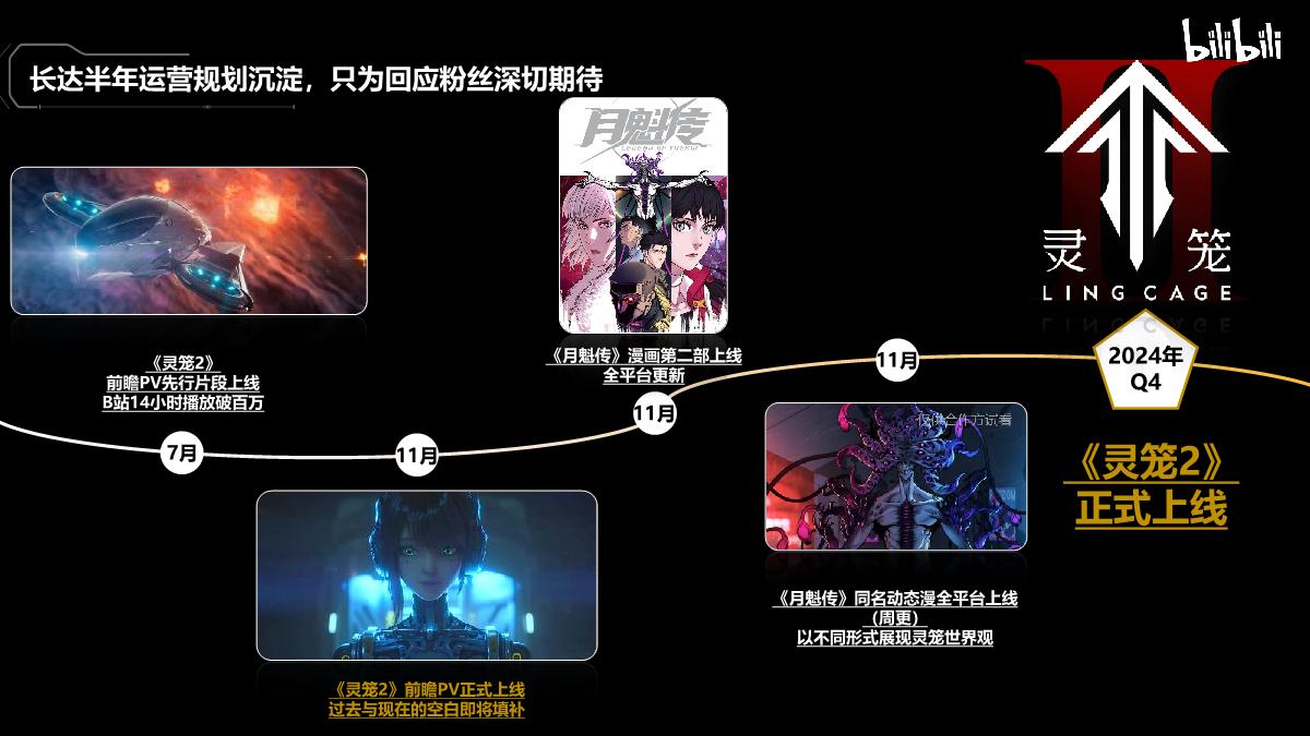 《灵笼2》招商介绍2023.pdf