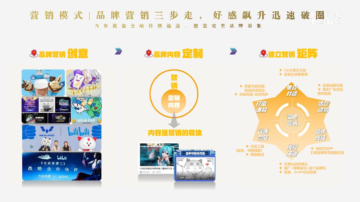 《确实该聊聊4》招商方案-对外版.pdf