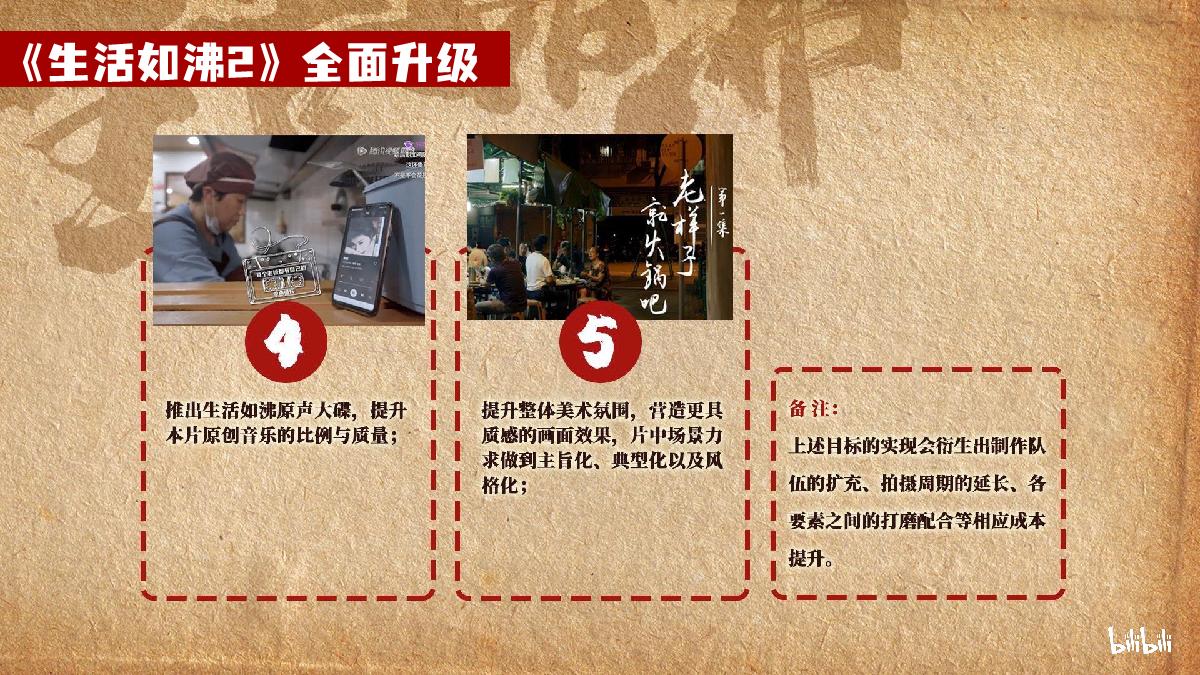 《生活如沸2》招商方案.pdf