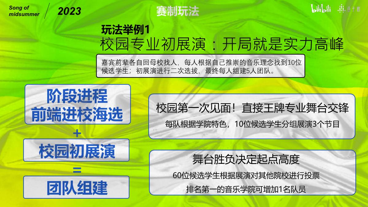 《盛夏之歌》招商方案.pdf