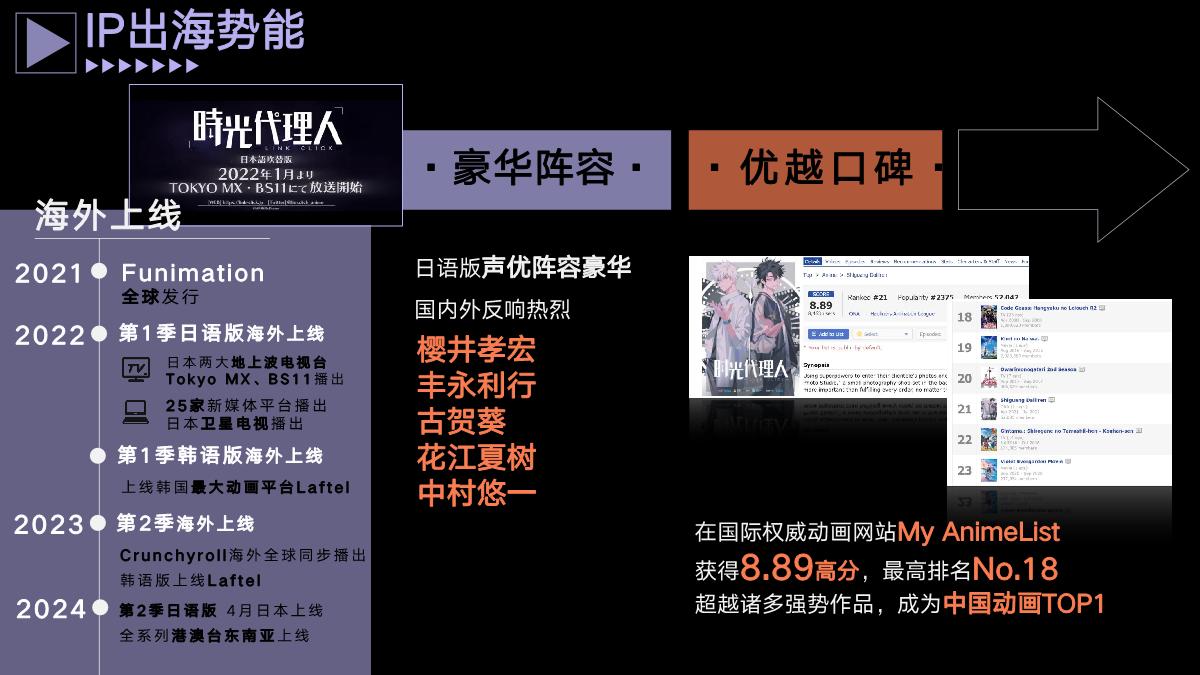 《时光代理人》音乐巡演 招商方案.pdf