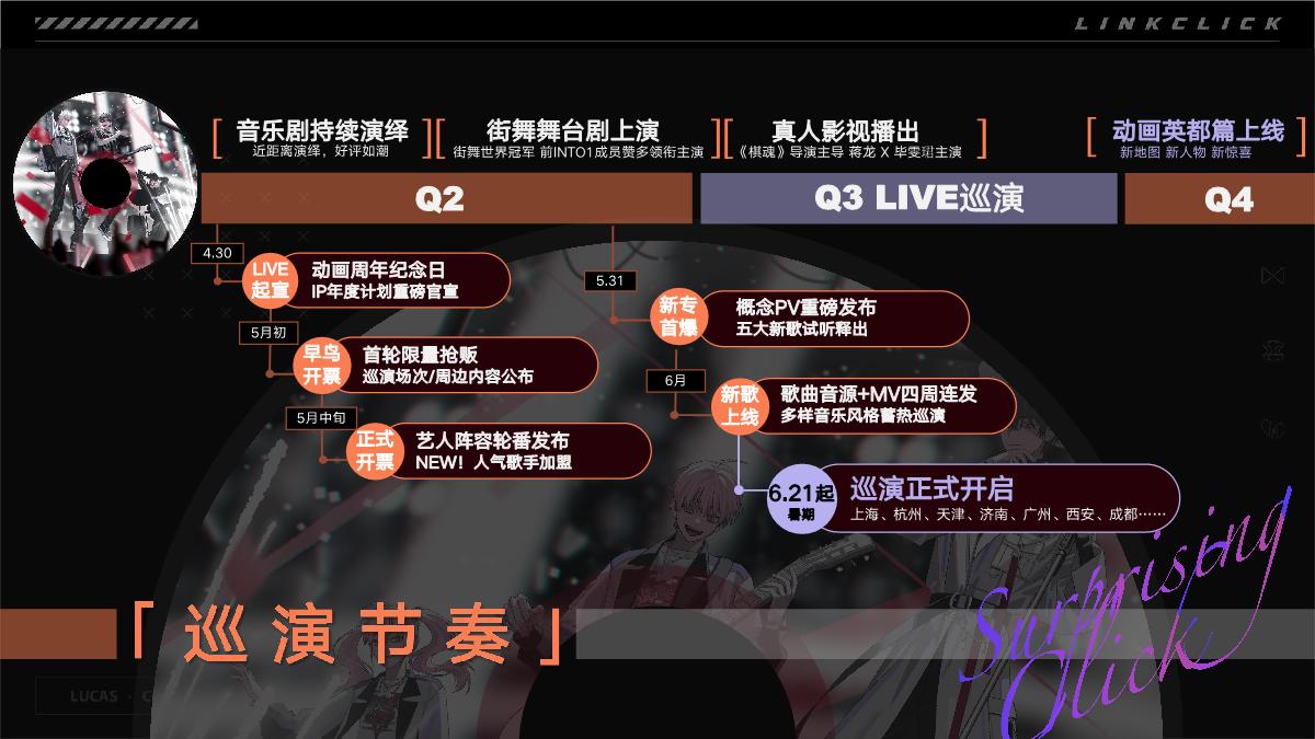 《时光代理人》音乐巡演 招商方案.pdf