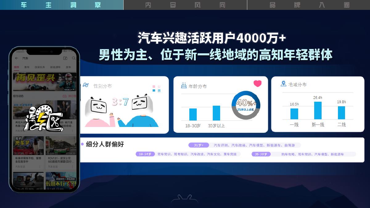 《驶入年轻人的车世界》-2023B站汽车行业营销通案-1.pdf