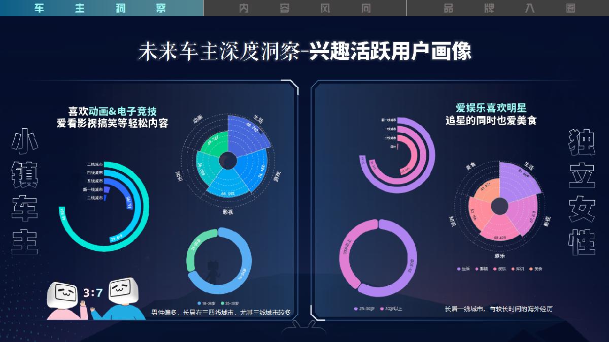 《驶入年轻人的车世界》-2023B站汽车行业营销通案-1.pdf