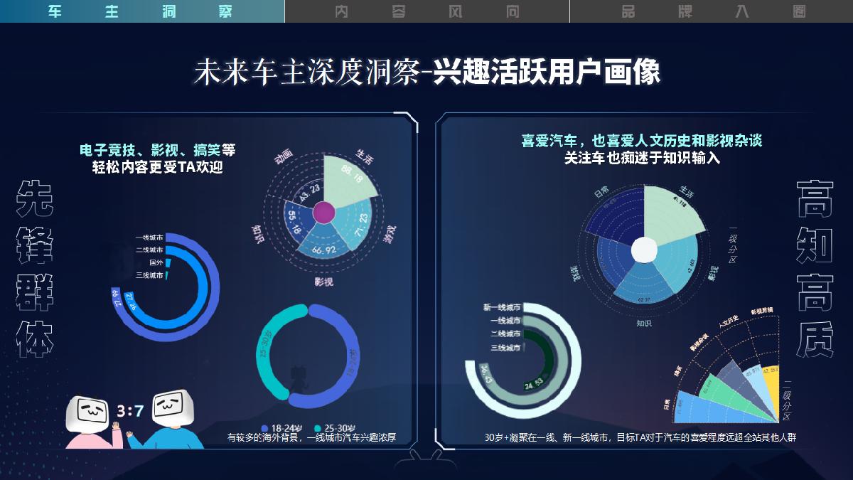 《驶入年轻人的车世界》-2023B站汽车行业营销通案-1.pdf