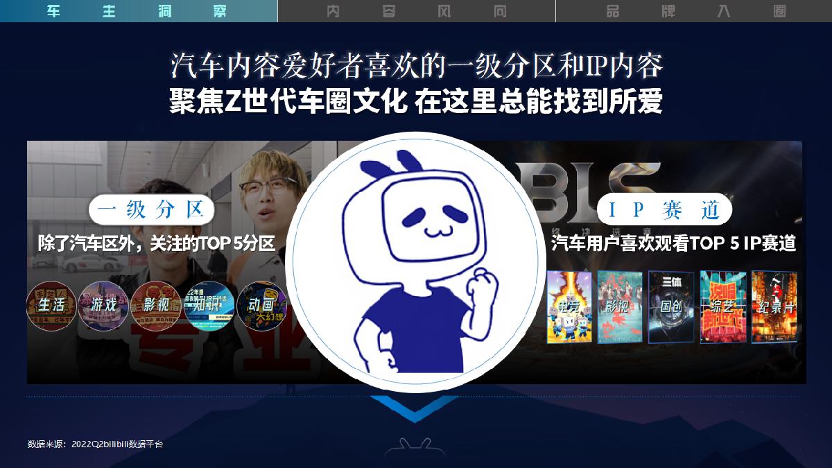 《驶入年轻人的车世界》-2023B站汽车行业营销通案-1.pdf