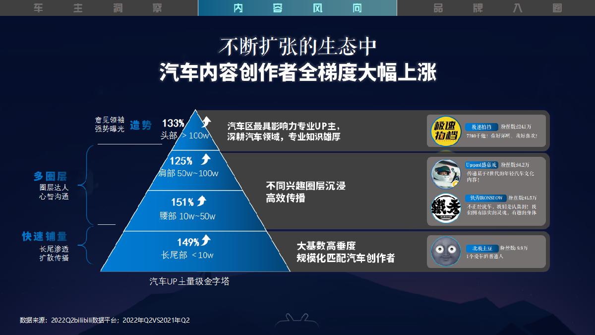 《驶入年轻人的车世界》-2023B站汽车行业营销通案-1.pdf