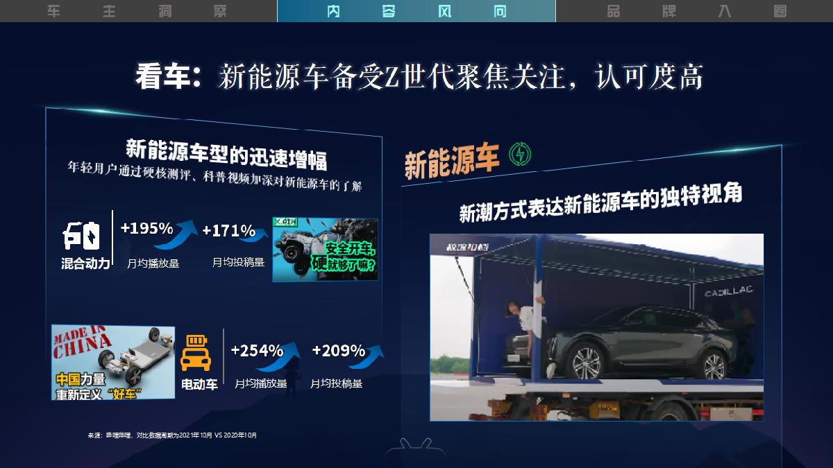 《驶入年轻人的车世界》-2023B站汽车行业营销通案-1.pdf