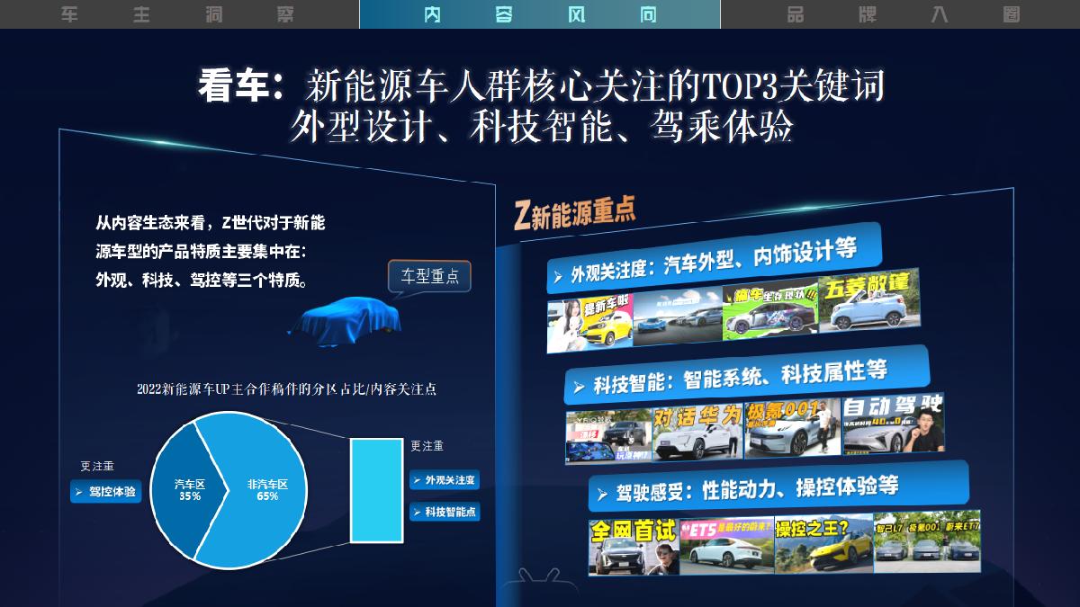 《驶入年轻人的车世界》-2023B站汽车行业营销通案-1.pdf