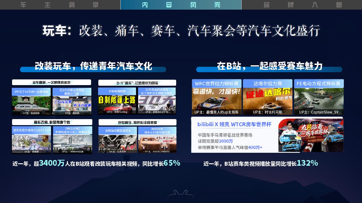 《驶入年轻人的车世界》-2023B站汽车行业营销通案-1.pdf