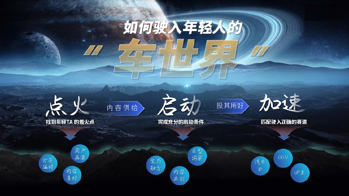 《驶入年轻人的车世界》-2023B站汽车行业营销通案-1.pdf